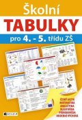 Kupka Petr a kolektiv: Tabulky časování anglických sloves
