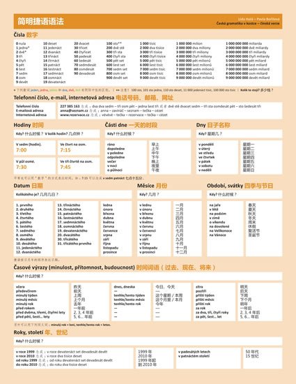 Holá Lída: Česká gramatika v kostce - čínská verze