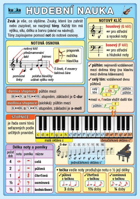 Kupka Petr: Hudební nauka