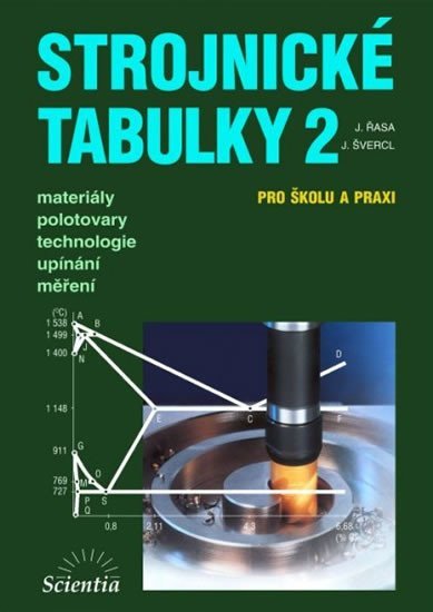 Řasa J.: Strojnické tabulky 2 Řasa J.: Strojnické tabulky 2