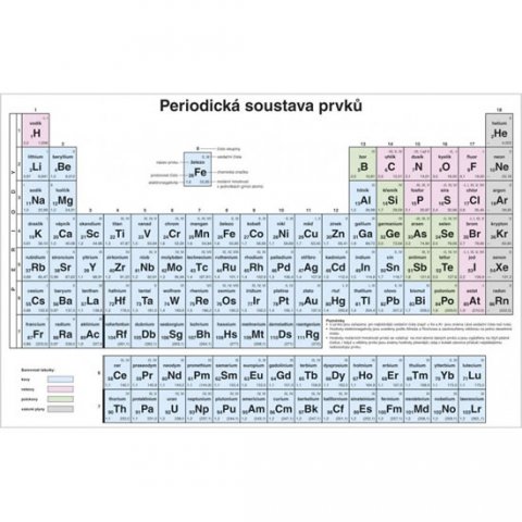neuveden: Periodická soustava prvků pro ZŠ, stolní tabule A4 neuveden: Periodická soustava prvků pro ZŠ, stolní tabule A4