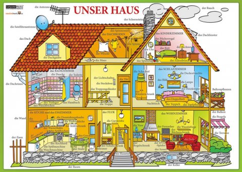 neuveden: Unser Haus / Náš dům - Naučná karta