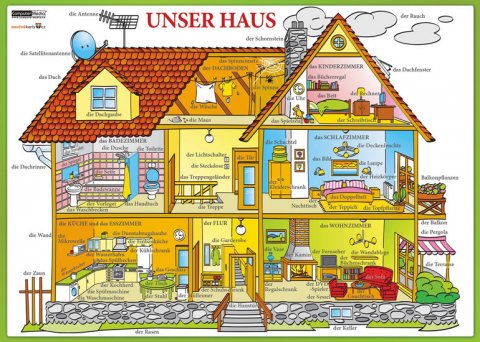 neuveden: Unser Haus / Náš dům - Naučná karta neuveden: Unser Haus / Náš dům - Naučná karta
