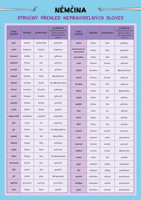 Haupenthal Barbora: Němčina – Nepravidelná slovesa