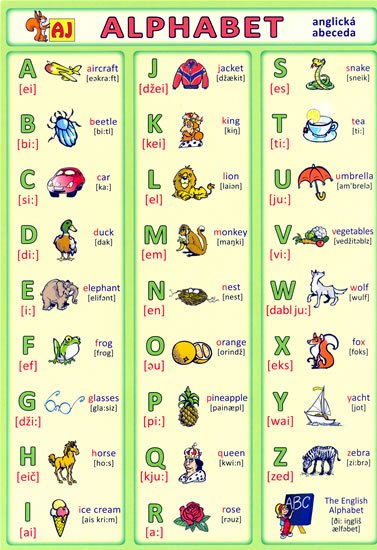 kolektiv autorů: Alphabet - anglická abeceda kolektiv autorů: Alphabet - anglická abeceda