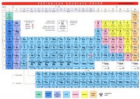 neuveden: Periodická soustava prvků: Tabulka lamino neuveden: Periodická soustava prvků: Tabulka lamino