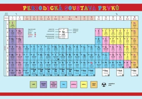 neuveden: Periodická soustava prvků - Pomůcka pro školáky