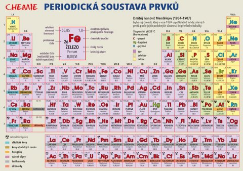 Harvanová Lenka: Chemie – Periodická soustava prvků