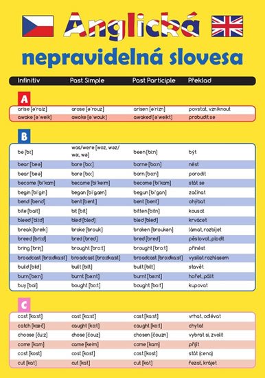 neuveden: Anglická nepravidelná slovesa neuveden: Anglická nepravidelná slovesa