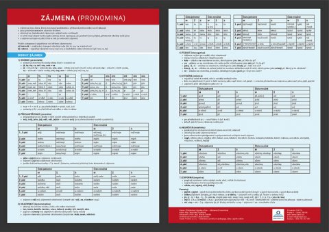 Štroblová Veronika: Zájmena - Přehledová tabulka učiva Štroblová Veronika: Zájmena - Přehledová tabulka učiva