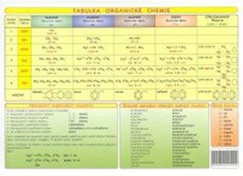neuveden: Tabulka organické chemie neuveden: Tabulka organické chemie