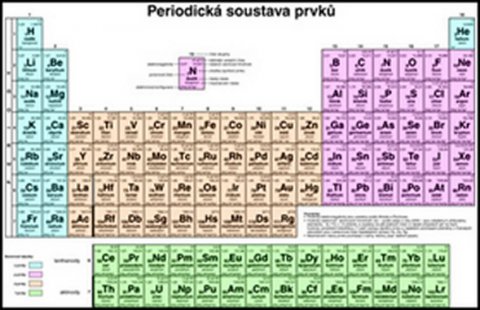 neuveden: Periodická soustava prvků pro SŠ - tabule