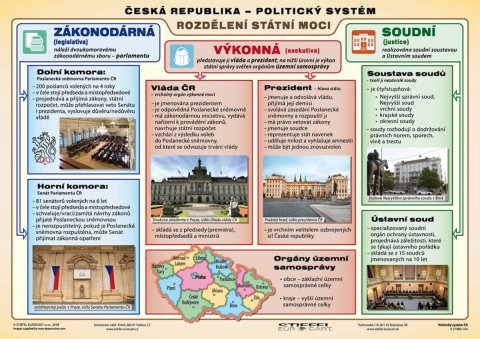 neuveden: ČR - Volební / Politický systém