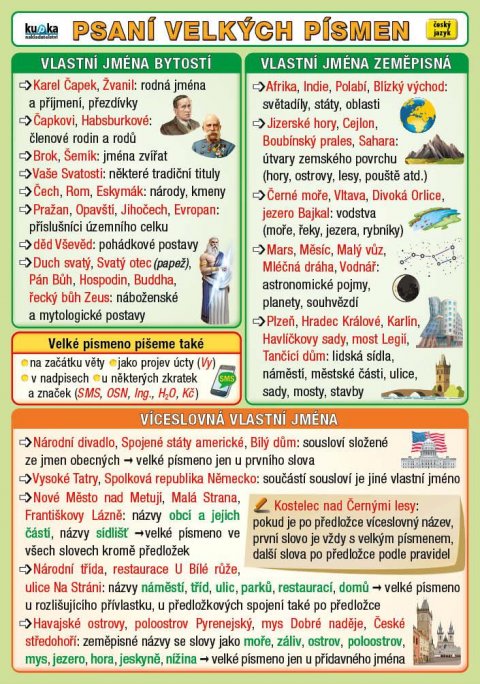 Kupka Petr: Psaní velkých písmen
