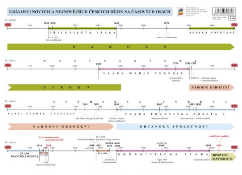 neuveden: Náhradní časová přímka k učebnici Vlastivěda 5 - Významné události nových č