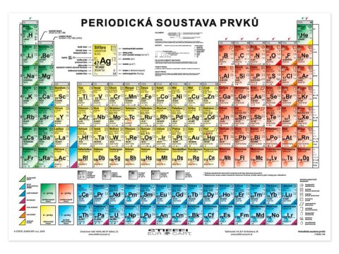 neuveden: Periodická soustava prvků neuveden: Periodická soustava prvků