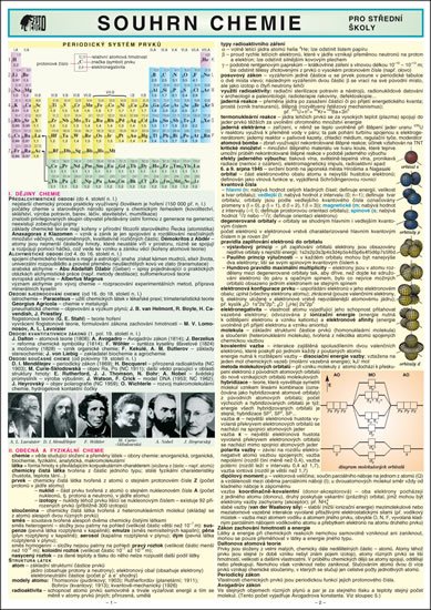 Koubek Petr: SOUHRN CHEMIE pro SŠ A4 Koubek Petr: SOUHRN CHEMIE pro SŠ A4