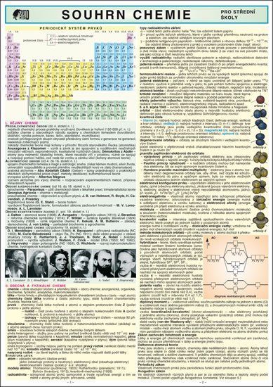 Koubek Petr: SOUHRN CHEMIE pro SŠ A4