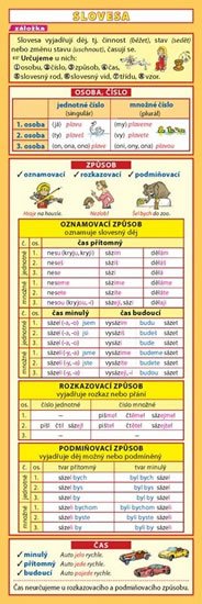 Kupka Petr: Záložka – Slovesa Kupka Petr: Záložka – Slovesa
