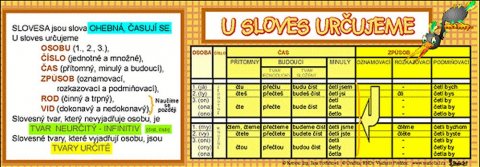neuveden: U sloves určujeme (záložka)