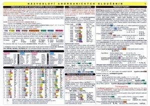 Vitula Ivan: Tabulka - názvosloví anorgananických sloučenin