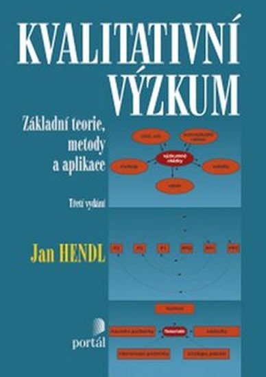 Hendl Jan: Kvalitativní výzkum