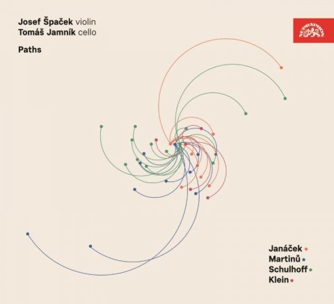 neuveden: Paths / Cesty - Janáček, Martinů, Schulhoff, Klein - CD