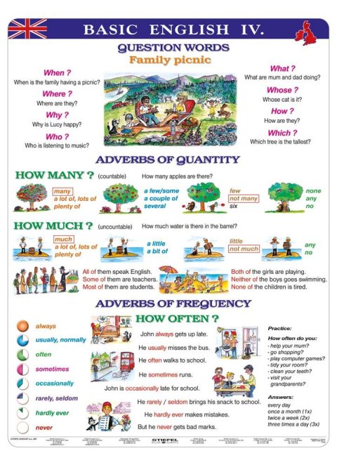 neuveden: Basic English IV