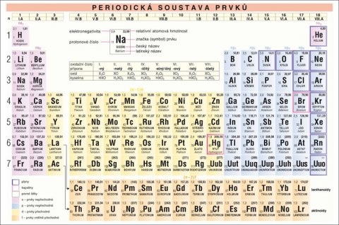 Skalická Zdena: PERIODICKÁ SOUSTAVA PRVKŮ, ZÁKLADY ANORGANICKÉ CHEMIE