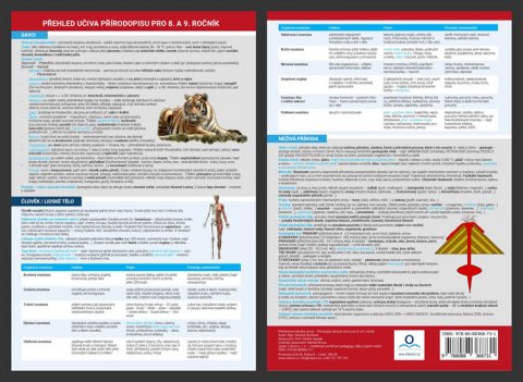 Burdová Vendula: Přehled učiva přírodopisu 8. - 9. ročník - Přehledová tabulka učiva