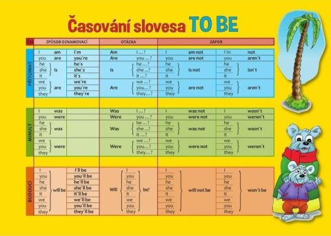 neuveden: AJ to be to do - Pomůcka pro školáky