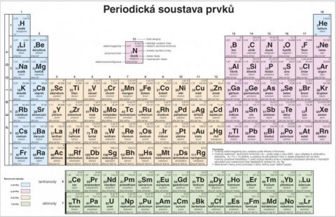 neuveden: Periodická soustava prvků pro SŠ, stolní tabule A4 neuveden: Periodická soustava prvků pro SŠ, stolní tabule A4