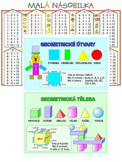neuveden: Malá násobilka / Geometrické tvary (karta) neuveden: Malá násobilka / Geometrické tvary (karta)