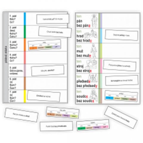 Rubínová Jitka: Podstatná jména - kartičky k procvičování určování mluvnických kategorií u 