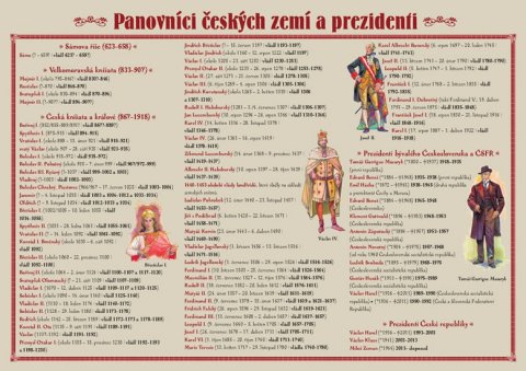 neuveden: Panovníci českých zemí a prezidenti