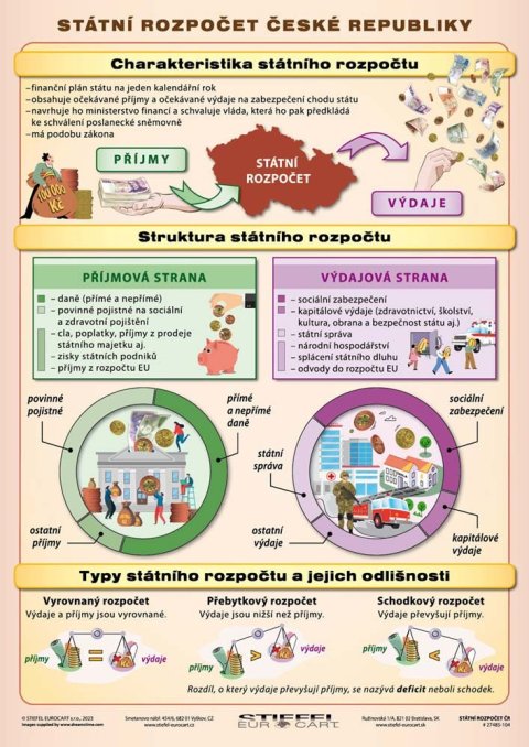 neuveden: ČR - Státní rozpočet / Daňová soustava