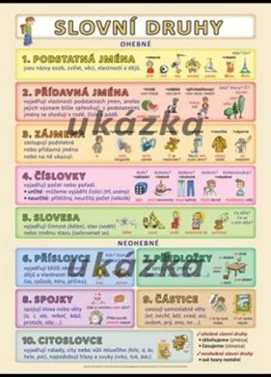Kupka Petr: Slovní druhy XL