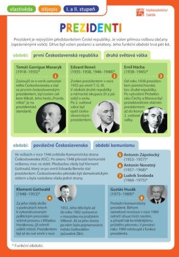 -: Přehledové tabulky VL: Prezidenti