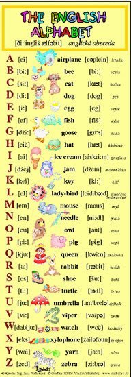 neuveden: Anglická abeceda (záložka)