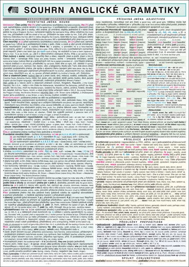 Holman Miloslav: SOUHRN ANGLICKÉ GRAMATIKY A4