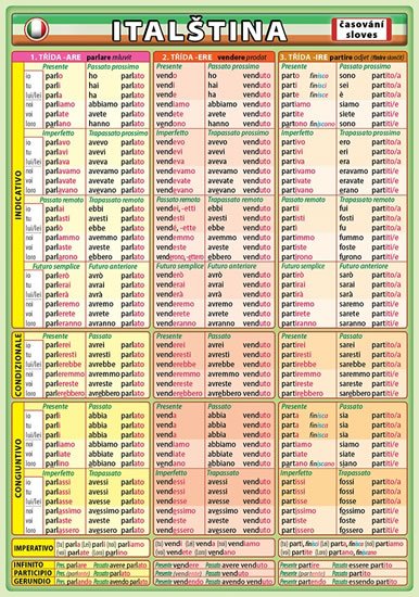 Kupka Petr: Italština - časování sloves