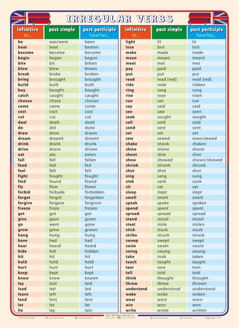 neuveden: Irregular Verbs