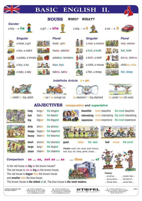 neuveden: Basic English II