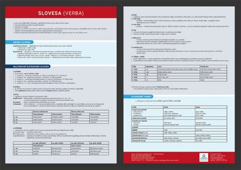 Štroblová Veronika: Slovesa - Přehledová tabulka učiva Štroblová Veronika: Slovesa - Přehledová tabulka učiva