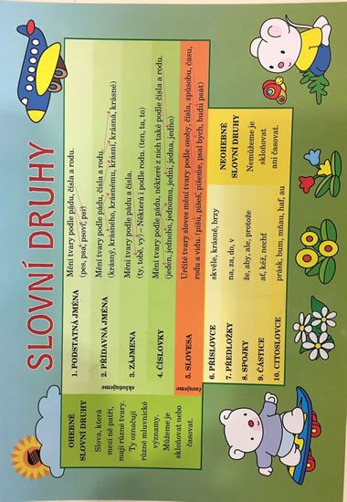 neuveden: Český jazyk slovní druhy - Pomůcka pro školáky