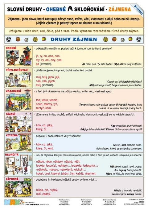 neuveden: Slovní druhy - Zájmena