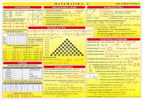 Koziar Vašáková Martina: Matematická tabulka 2 pro SŠ (A4)
