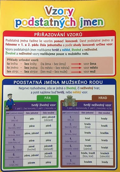 neuveden: Vzory podstatných jmen - Pomůcka pro školáky neuveden: Vzory podstatných jmen - Pomůcka pro školáky