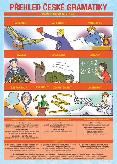 kolektiv autorů: Přehled české gramatiky