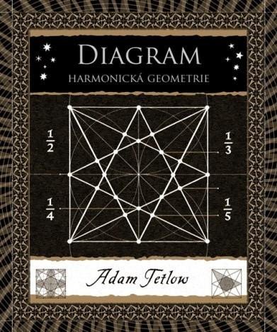 Tetlow Adam: Diagram - Harmonická geometrie